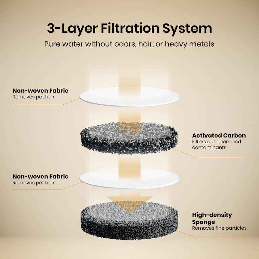 Stainless Steel Replacement Filters – KittySpout