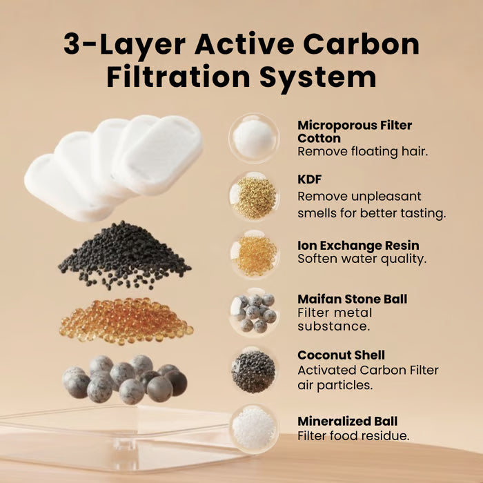 Three-layer active carbon filtration system