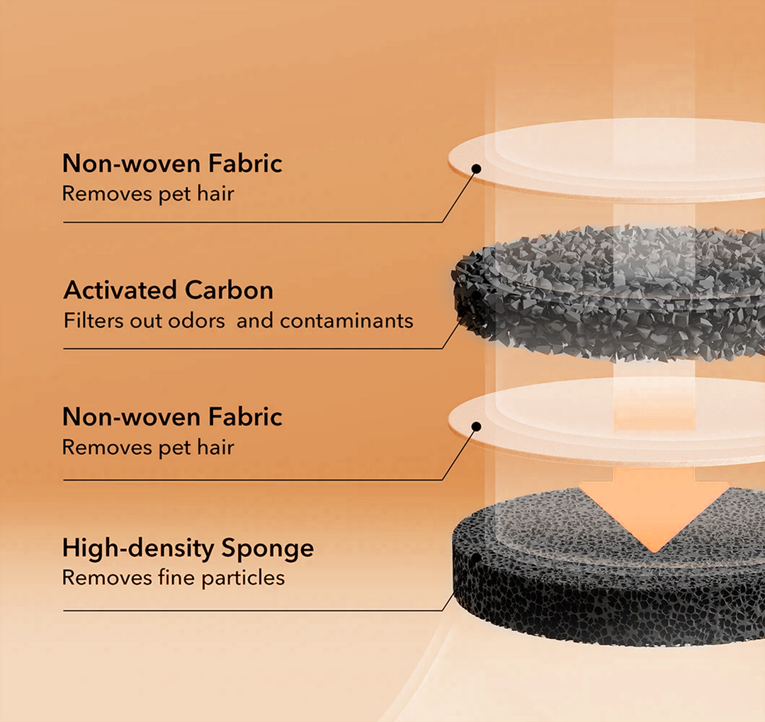 Stainless Steel Replacement Filters – KittySpout