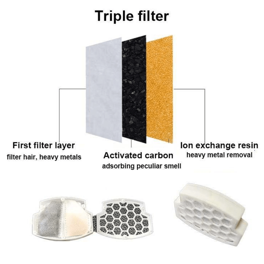 Polycarbonate Replacement Filters